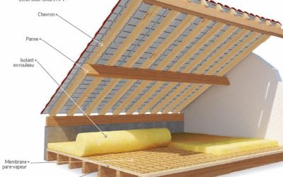 Isolation des combles perdus : la solution la plus rapide et la plus économique
